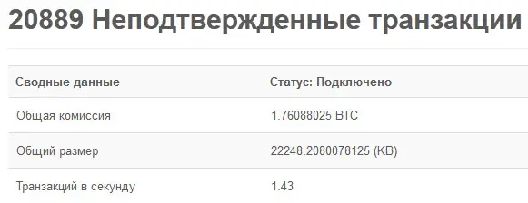 Очередь транзакций