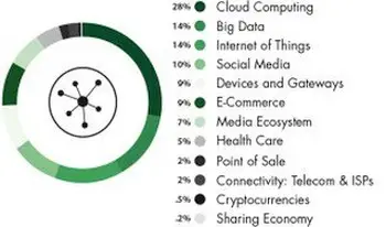 Структура вложений
