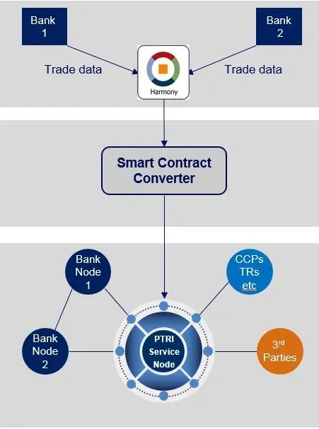 схема посттрейдинга