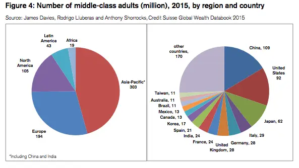 Средний класс в мире