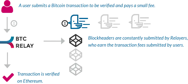 схема BTC relay