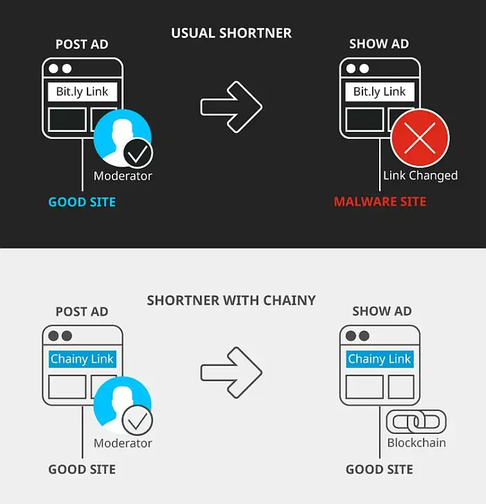 короткие ссылки