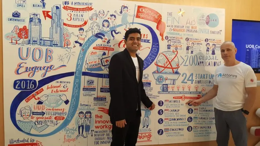 Attores Горанг Торвекар