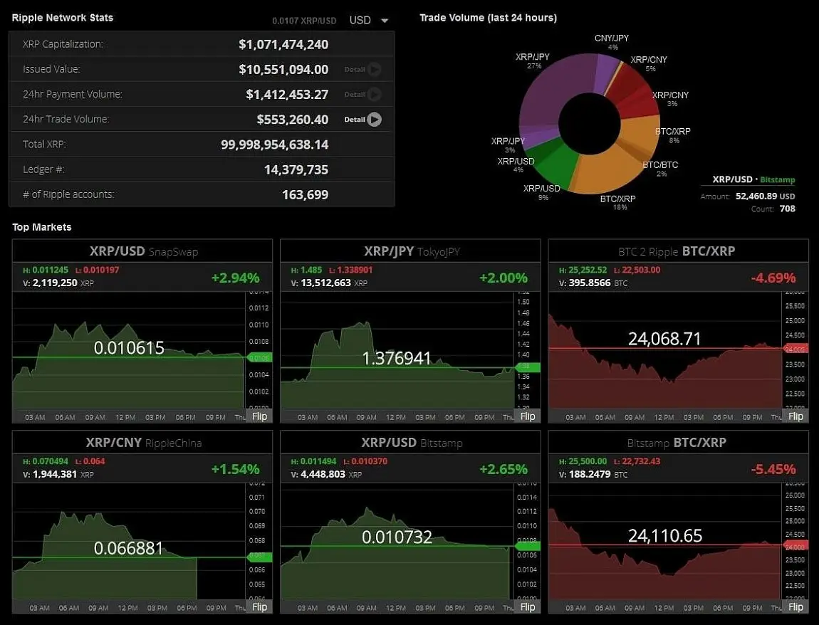 Статус сети Ripple