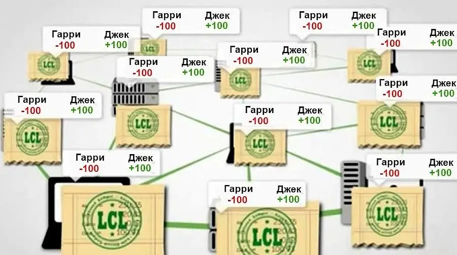 Описание консенсуса2