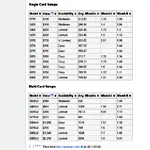 Mining hardware comparison