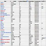 Comparison of mining pools