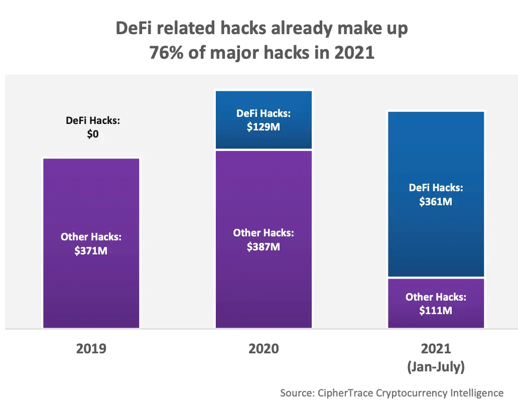 defi hack.png