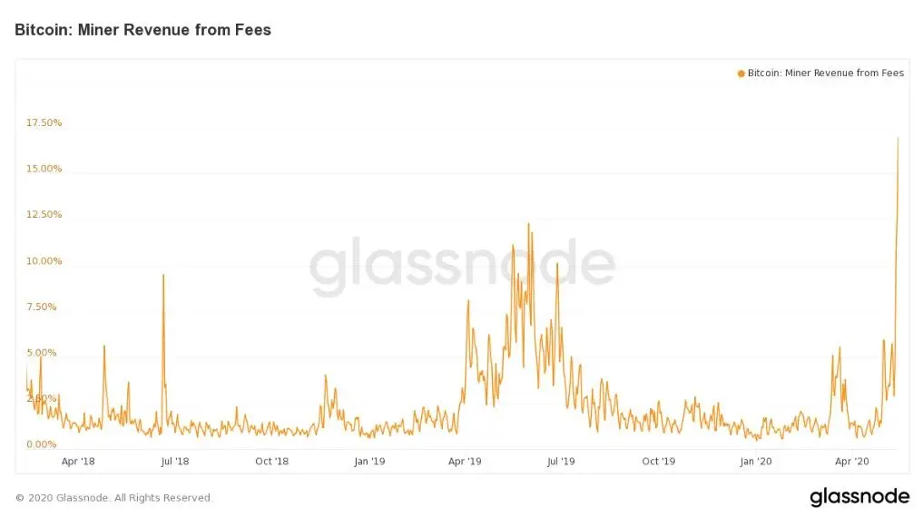 160520_btc_fees.jpg