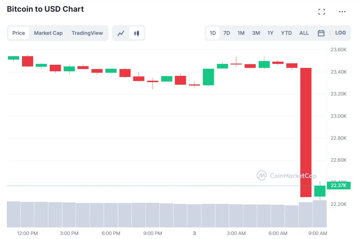 030323_btc_fall.png