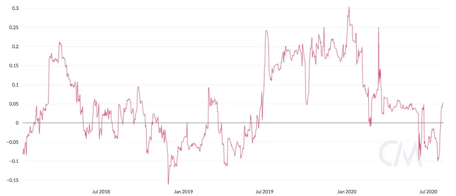 060820_btc_gold_corr.jpg