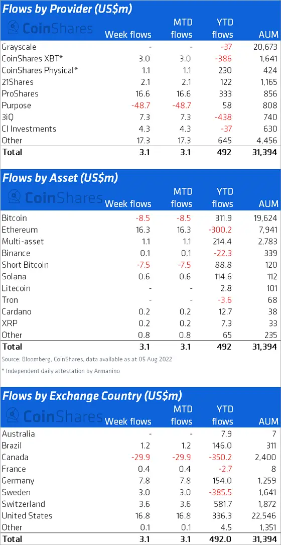 090822_coinshares.png