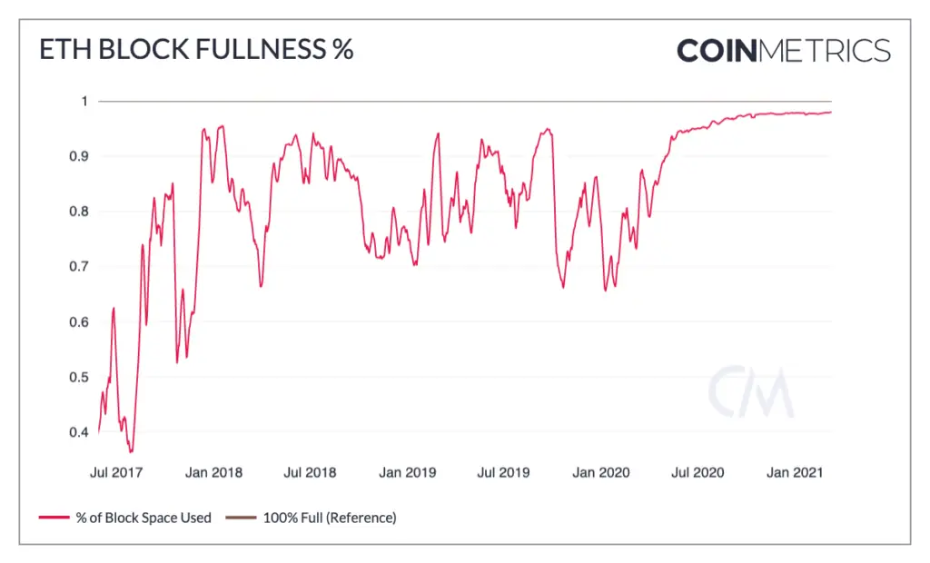 240321_eth_fullness.png