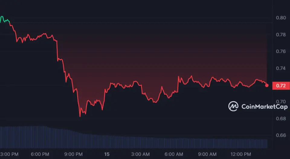 XRP_1D_graph_coinmarketcap.png