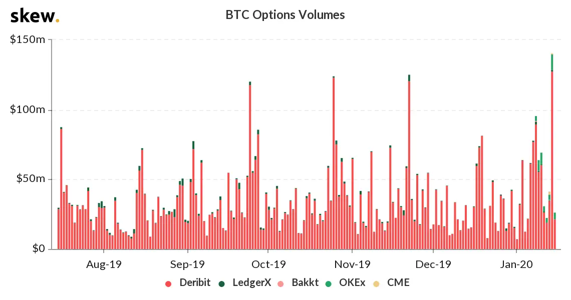 160120_btc_options.png