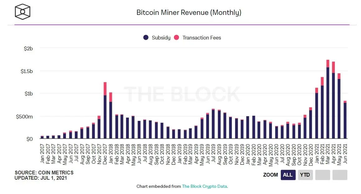 020721_btc_miner_revenue.jpg