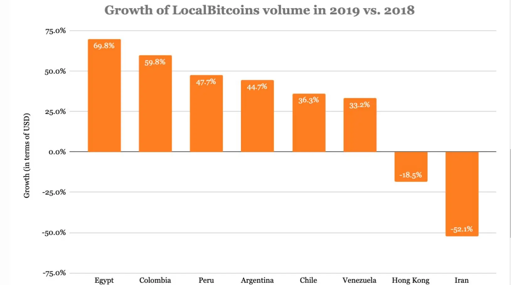 localbitcoins_china2020_02.png