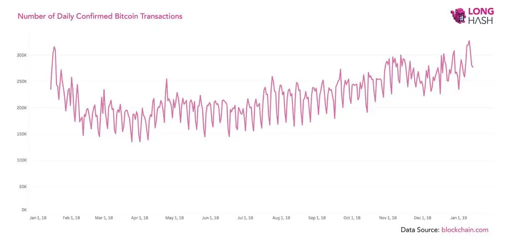 160119_bitcoin_transactions.jpg