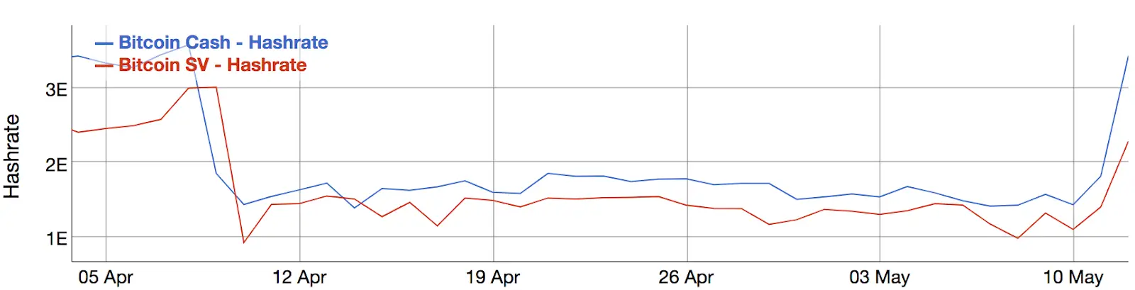 140520_bch_bsv_hash.png