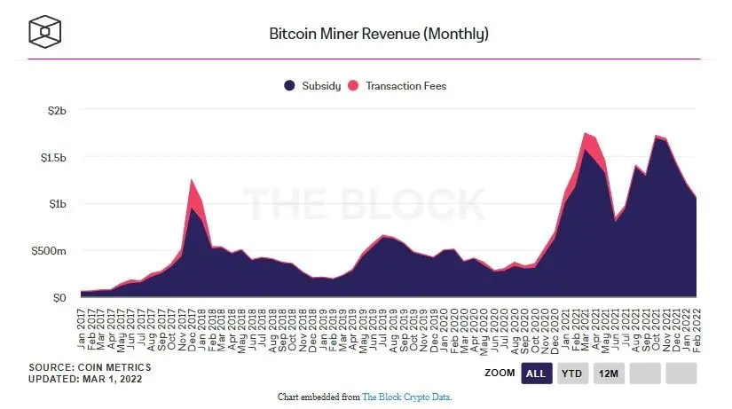 020322_btc_miner_rev.jpg
