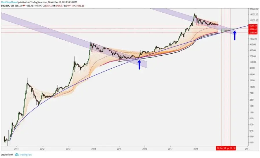 Prime XBT 5