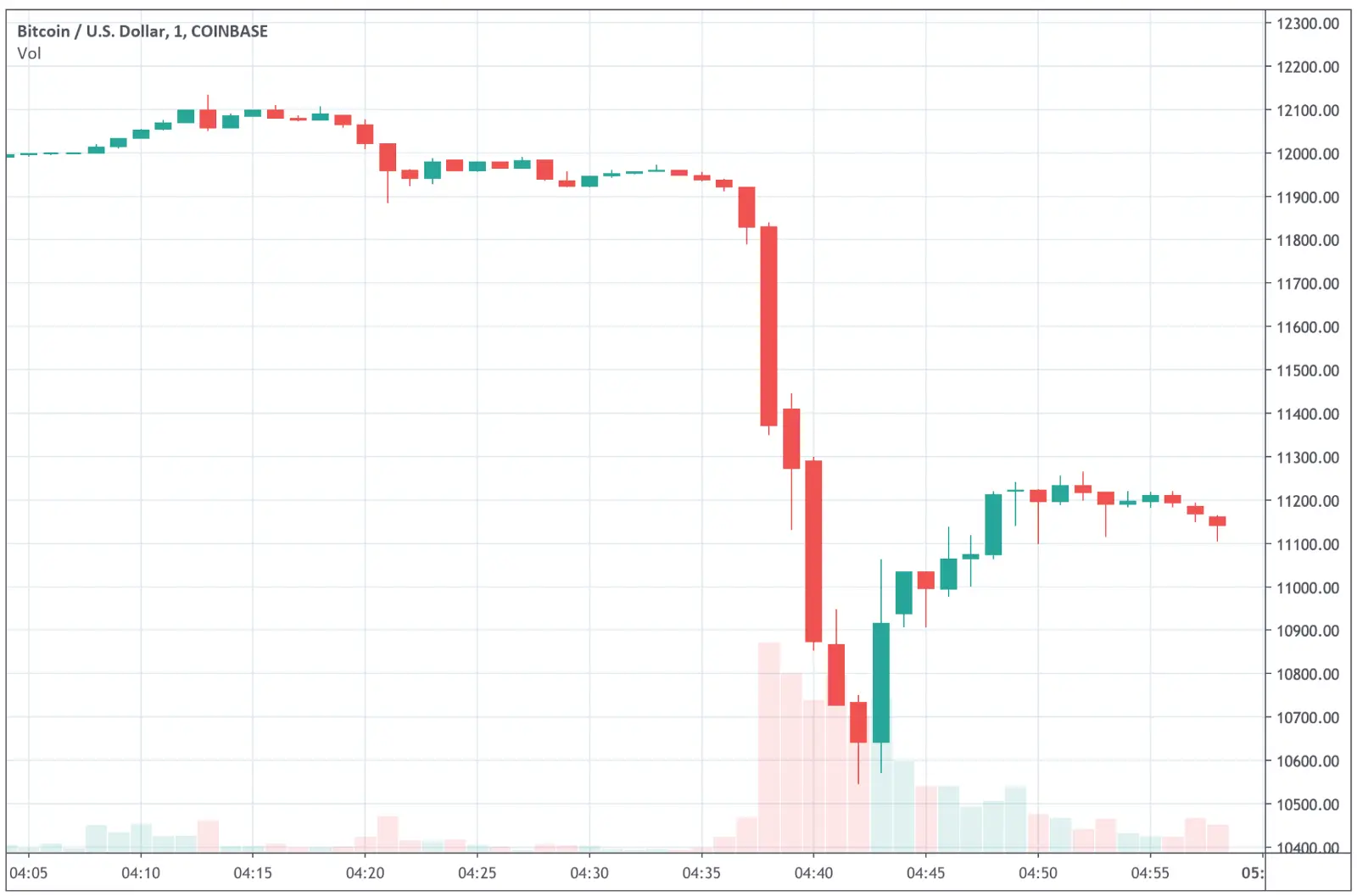 030820_btc_fall.png