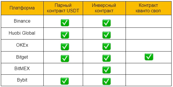 биржи и свопы