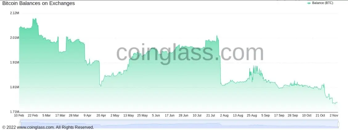 6041121_btc_exch_supply.jpg