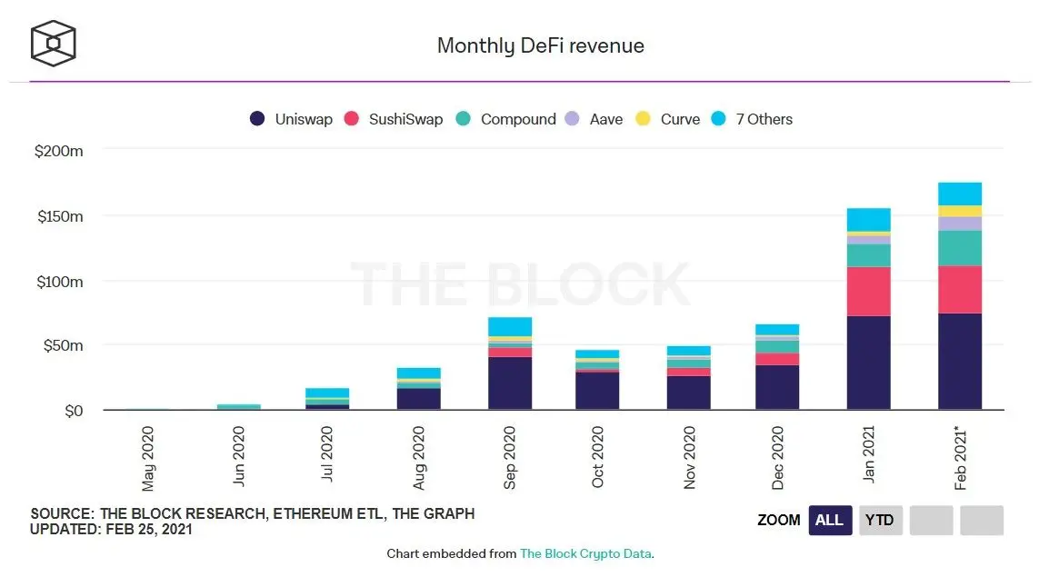 25012_defi_revenue.jpg