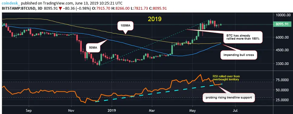 50-100-MA_bitcoin_grow003.png.png