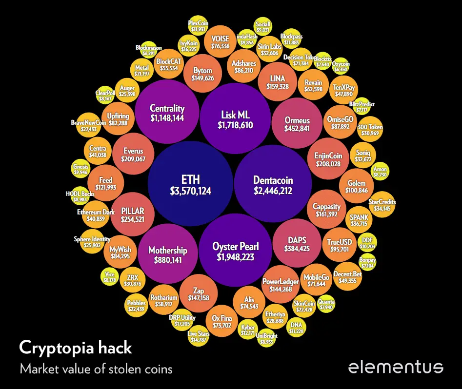 230119_elementus_tokens.png