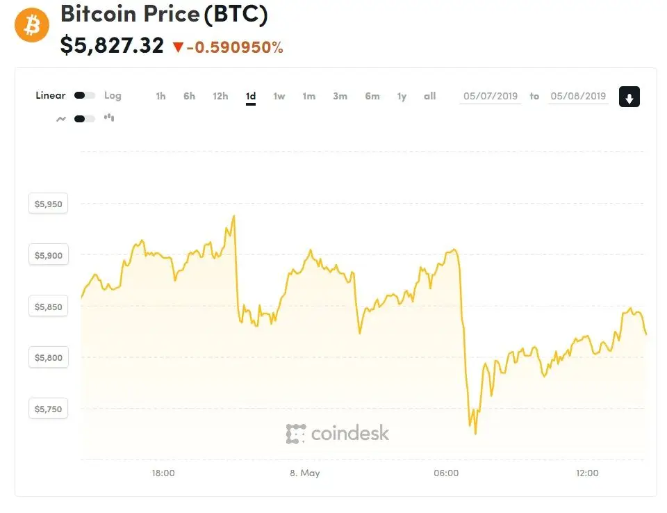 080519_btc_price.jpg