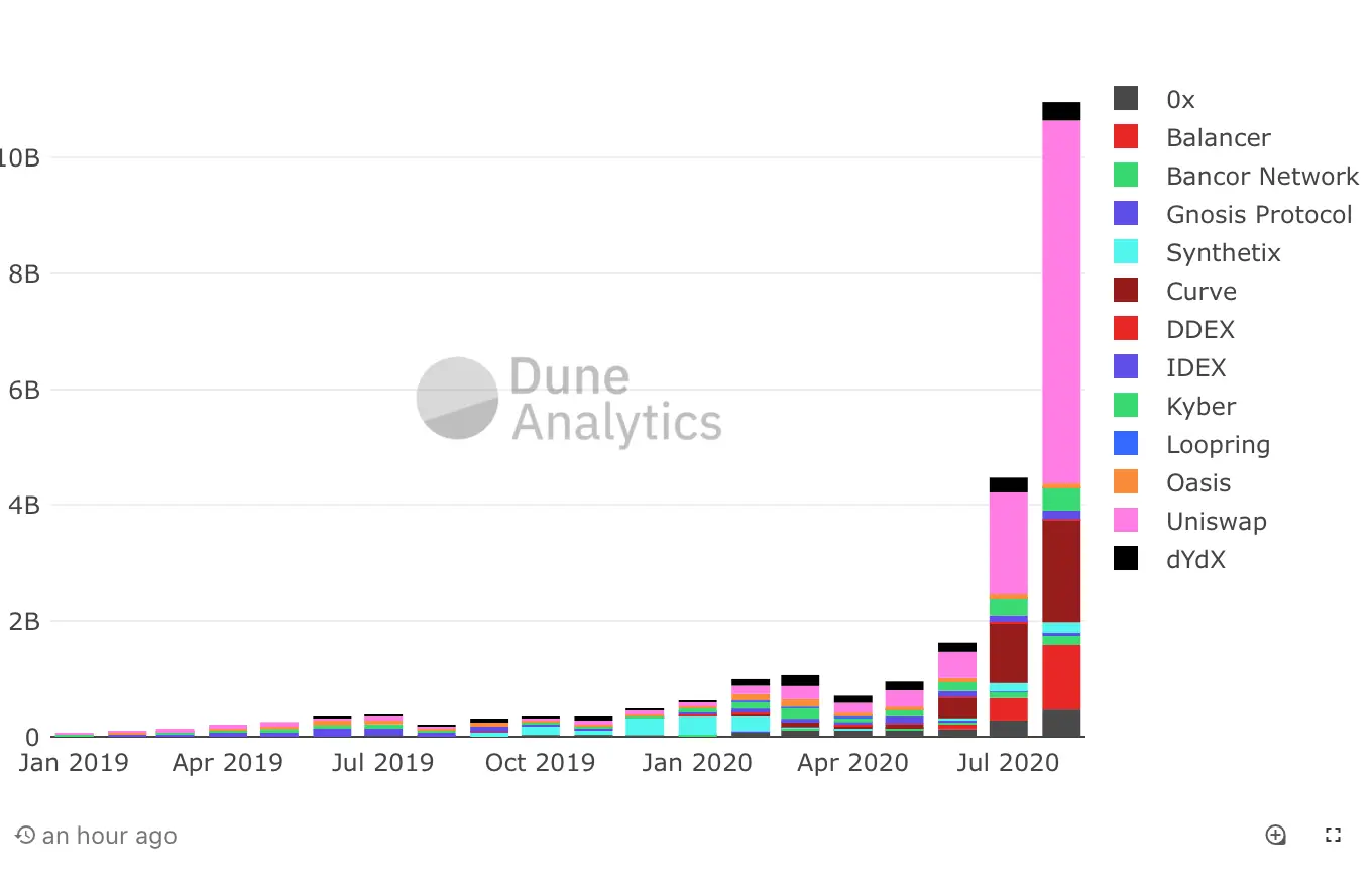 dune analytics.png