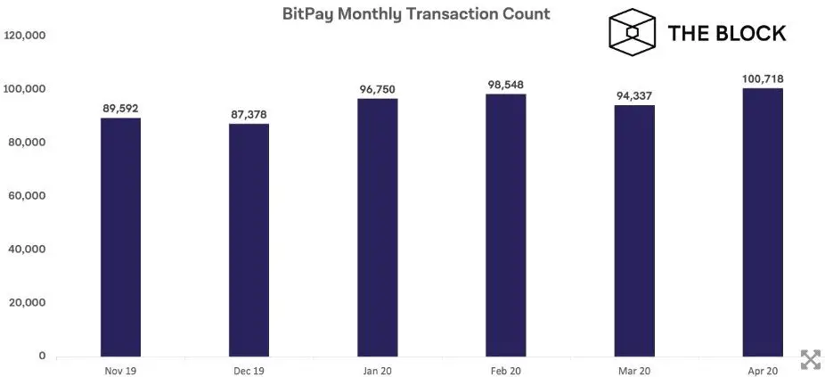 170620_bitpay_monthly_trans.jpg