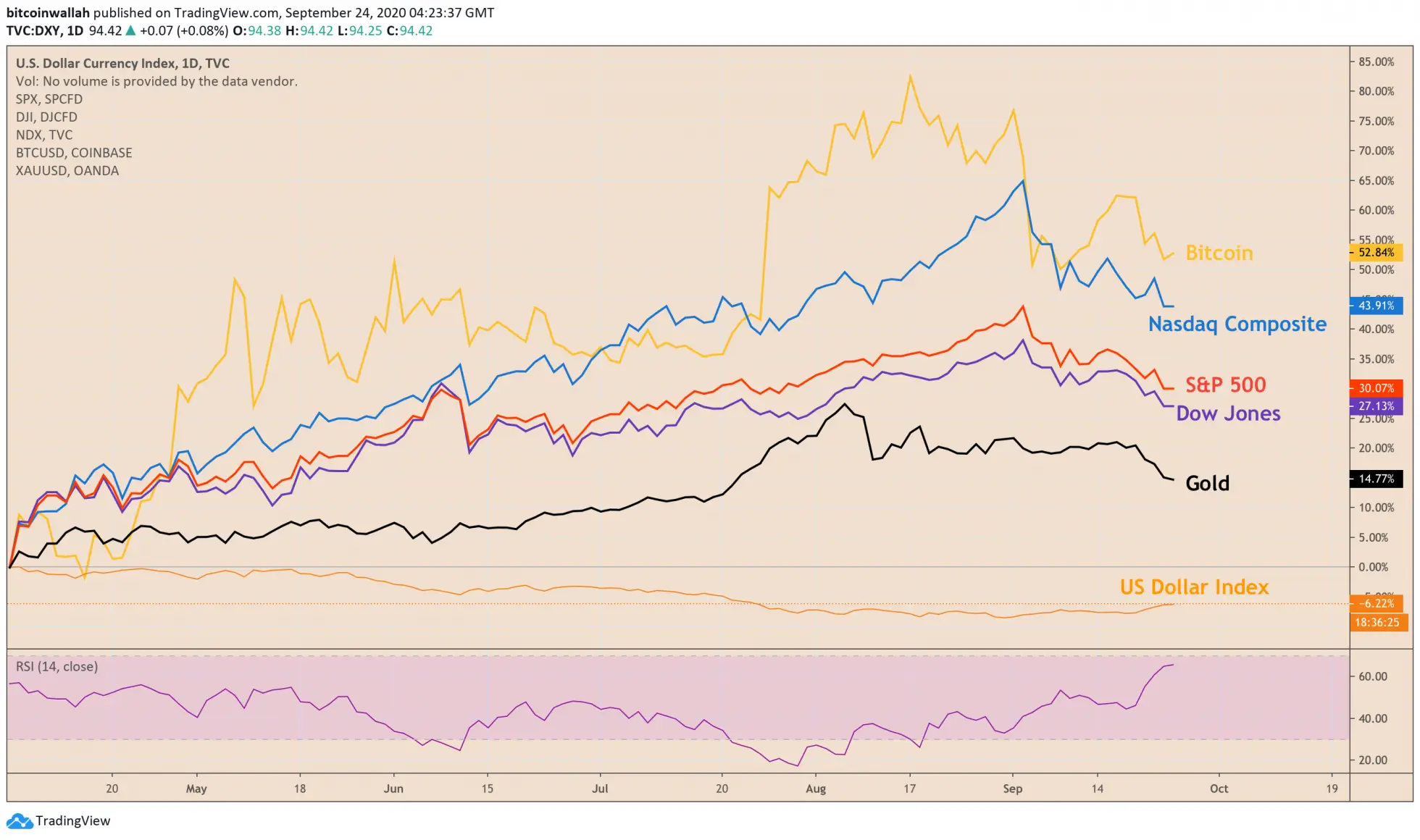 240920_btc_correl.png