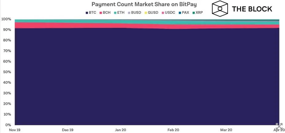 170620_bitpay_market_share.jpg