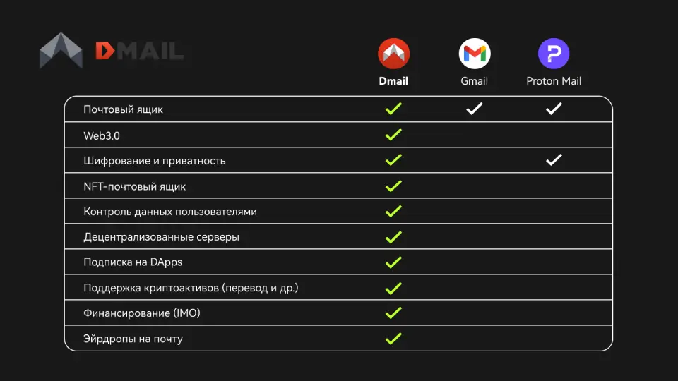 Dmail pros 2.png