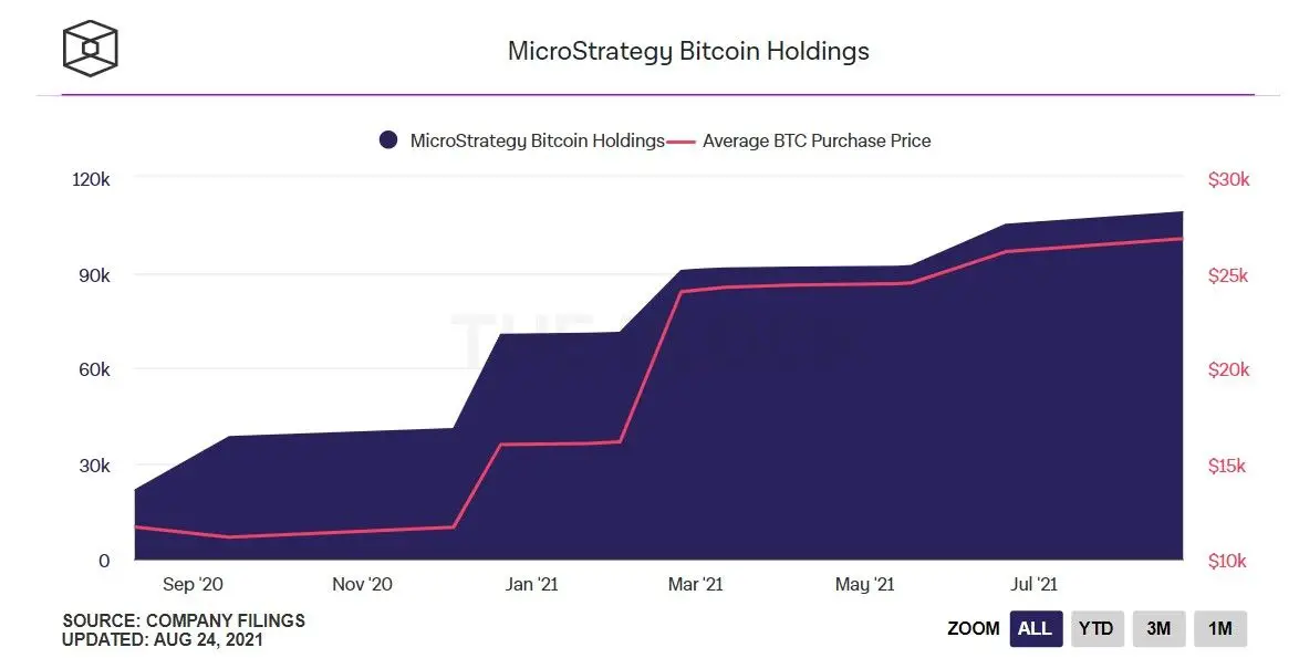 250821_microstrategy_btc.jpg