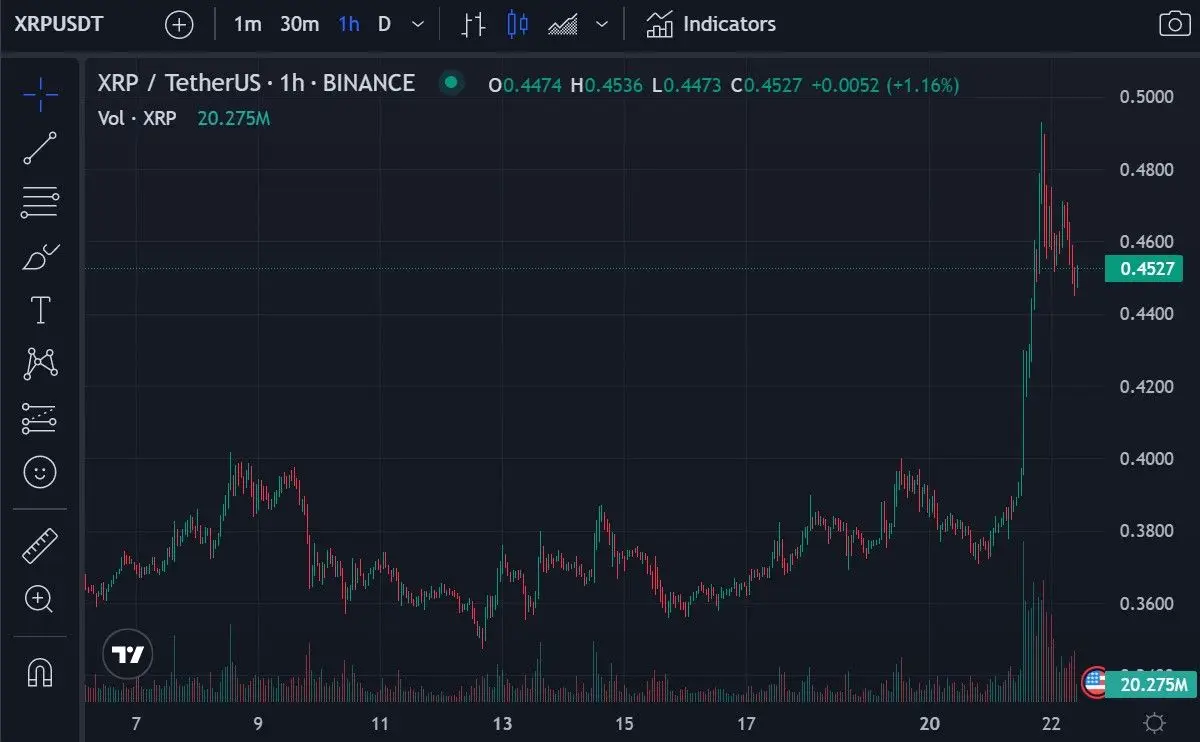 220323_xrp_rise.jpg