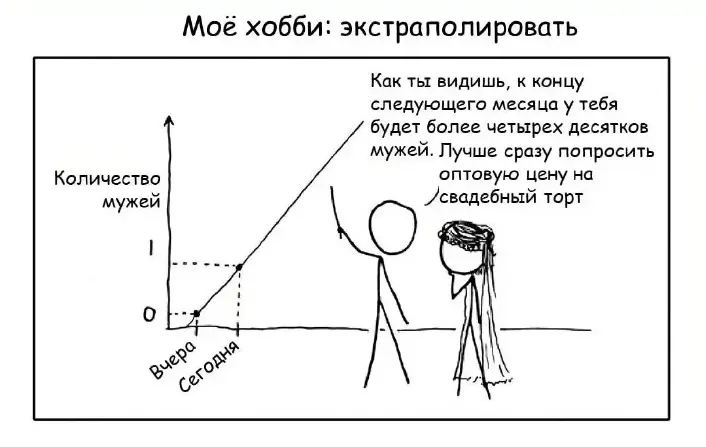 Экстраполяция Экстраполяция