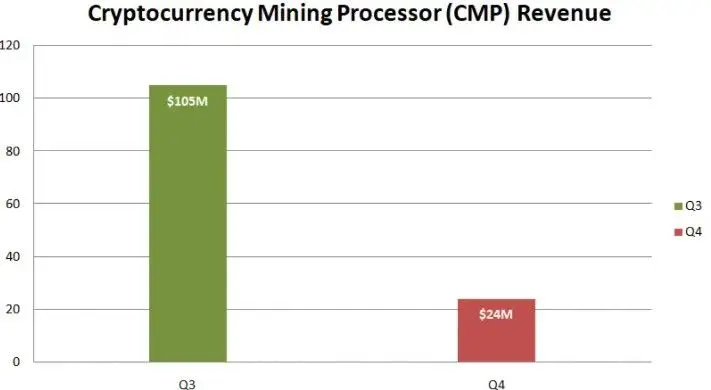 170222_nvidia_cmp_revenue.jpg