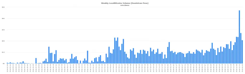 localbitcoins BTC