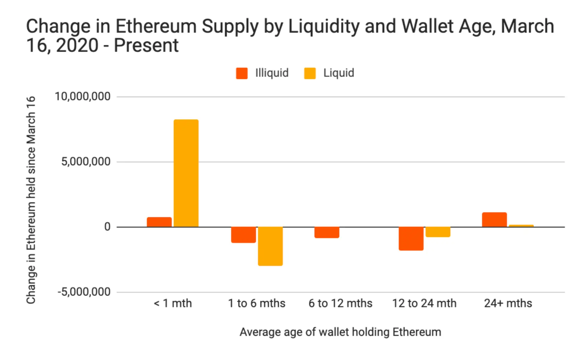 chainalysis eth.png