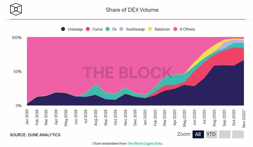 031120_dex_vol_1.jpg