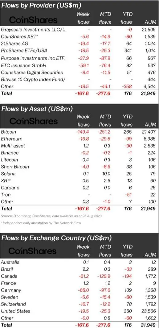 290823_coinshares.jpg