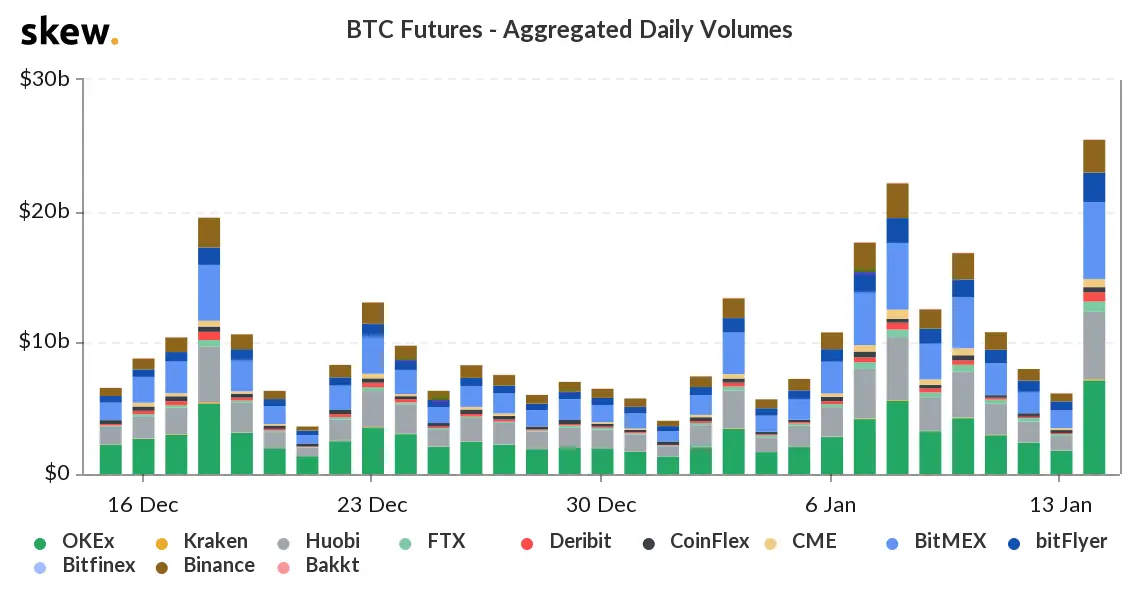 160120_btc_futures.png