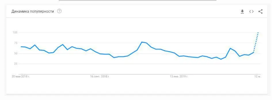 google_trends_bitcoin002.jpg