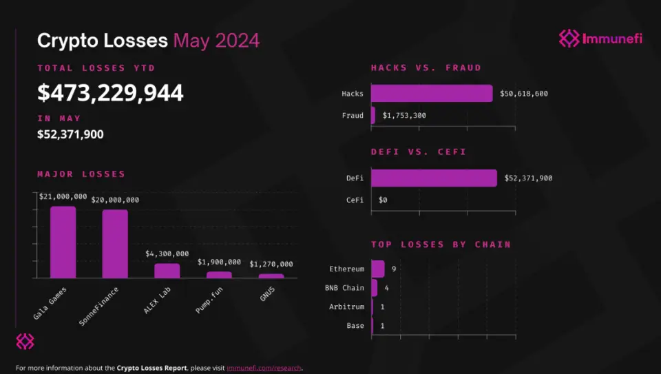 310524_may_hacks_stats.png
