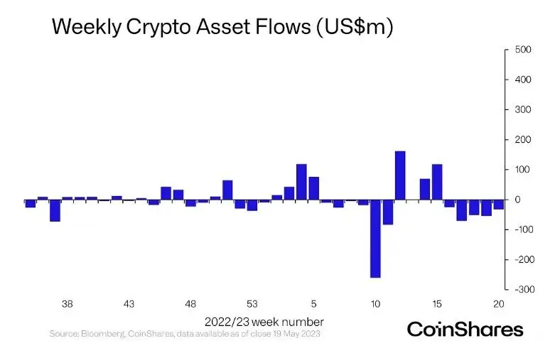 230523_coinshares.jpg