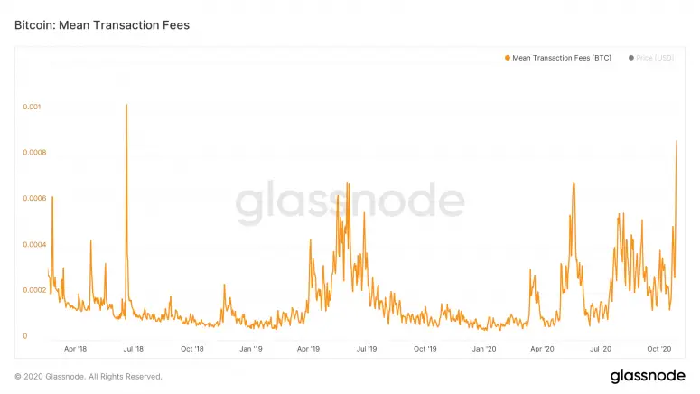 btc transaction fees.png